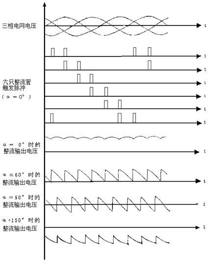 輸出電壓的波形